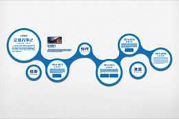 企业历程墙设计，企业文化展示墙设计